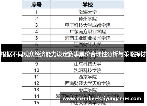 根据不同观众经济能力设定赛事票价合理性分析与策略探讨