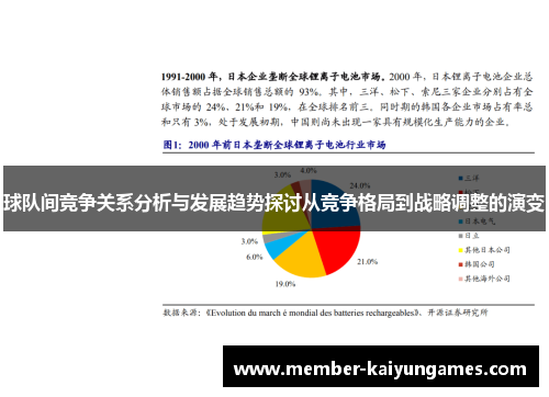 球队间竞争关系分析与发展趋势探讨从竞争格局到战略调整的演变