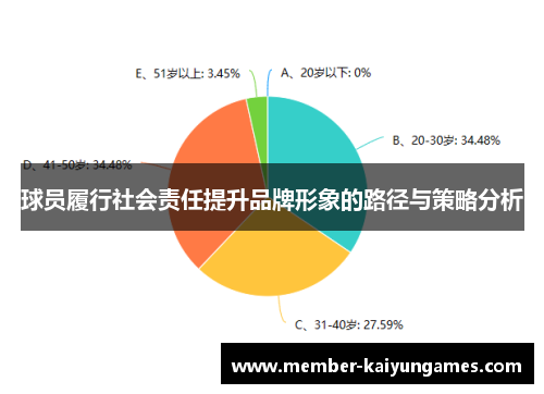 球员履行社会责任提升品牌形象的路径与策略分析