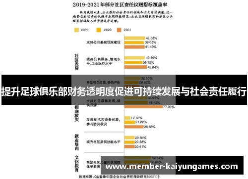 提升足球俱乐部财务透明度促进可持续发展与社会责任履行