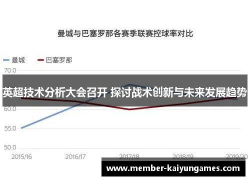 英超技术分析大会召开 探讨战术创新与未来发展趋势