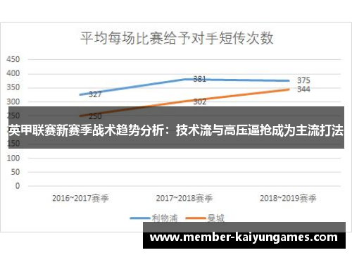 英甲联赛新赛季战术趋势分析：技术流与高压逼抢成为主流打法