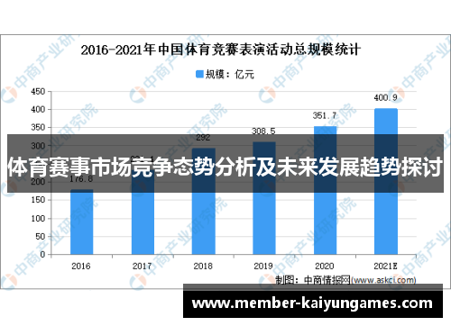 体育赛事市场竞争态势分析及未来发展趋势探讨