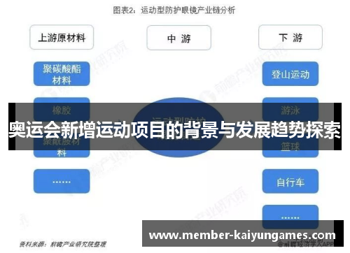 奥运会新增运动项目的背景与发展趋势探索