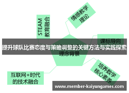 提升球队比赛态度与策略调整的关键方法与实践探索