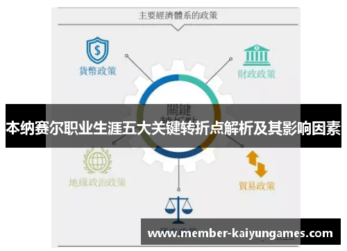 本纳赛尔职业生涯五大关键转折点解析及其影响因素
