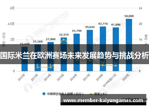 国际米兰在欧洲赛场未来发展趋势与挑战分析