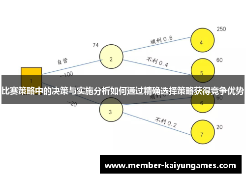 比赛策略中的决策与实施分析如何通过精确选择策略获得竞争优势