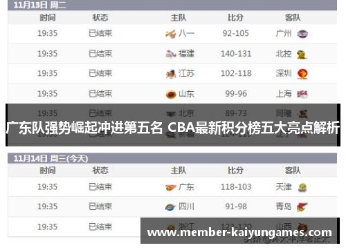 广东队强势崛起冲进第五名 CBA最新积分榜五大亮点解析