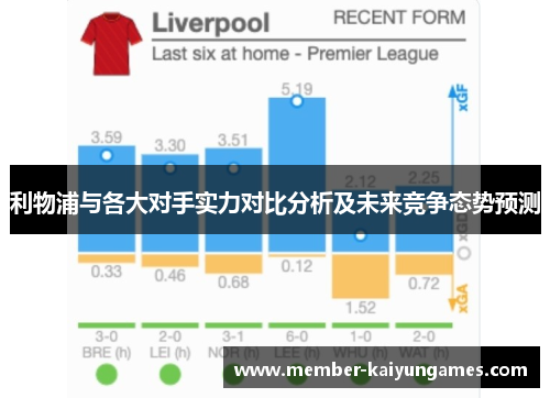 利物浦与各大对手实力对比分析及未来竞争态势预测