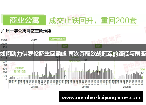 如何助力佛罗伦萨重回巅峰 再次夺取欧战冠军的路径与策略