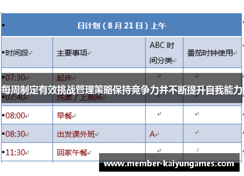 每周制定有效挑战管理策略保持竞争力并不断提升自我能力