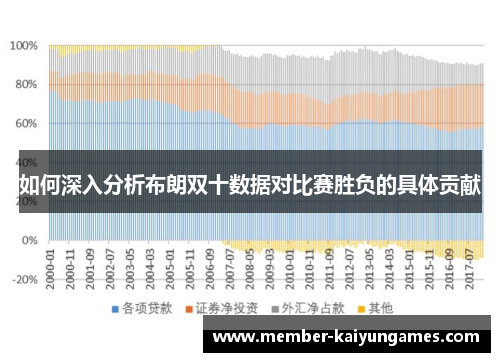 如何深入分析布朗双十数据对比赛胜负的具体贡献