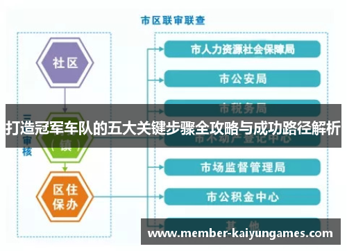 打造冠军车队的五大关键步骤全攻略与成功路径解析