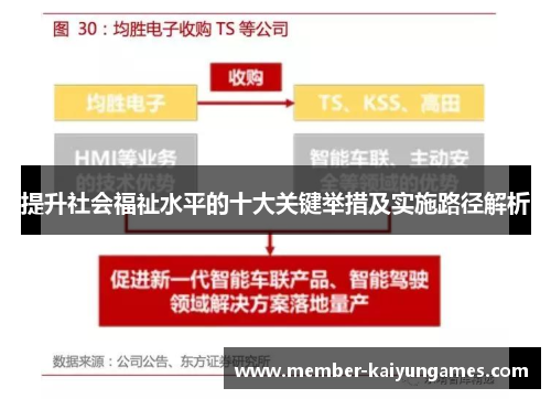 提升社会福祉水平的十大关键举措及实施路径解析