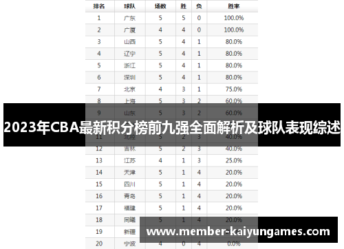 2023年CBA最新积分榜前九强全面解析及球队表现综述