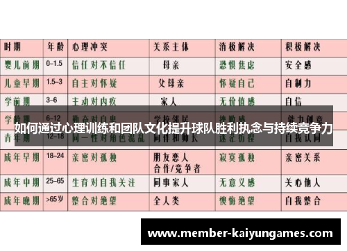 如何通过心理训练和团队文化提升球队胜利执念与持续竞争力
