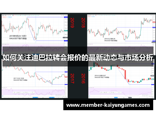 如何关注迪巴拉转会报价的最新动态与市场分析