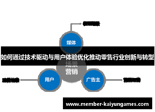 如何通过技术驱动与用户体验优化推动零售行业创新与转型