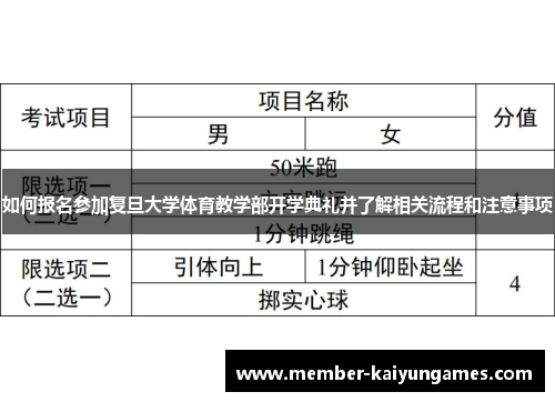如何报名参加复旦大学体育教学部开学典礼并了解相关流程和注意事项