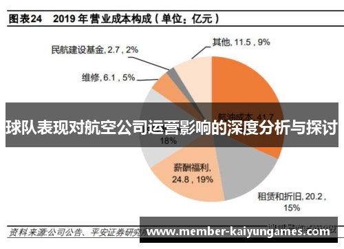 球队表现对航空公司运营影响的深度分析与探讨