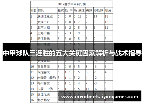 中甲球队三连胜的五大关键因素解析与战术指导