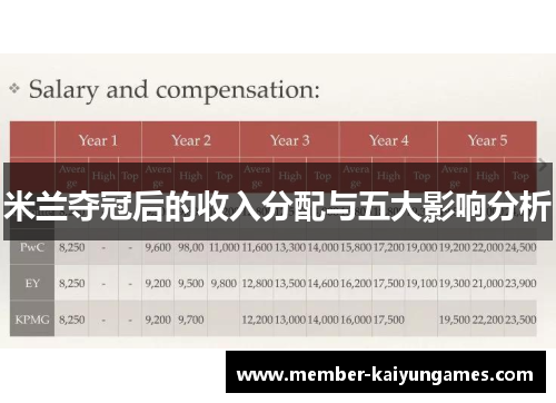 米兰夺冠后的收入分配与五大影响分析