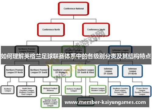 如何理解英格兰足球联赛体系中的各级别分类及其结构特点