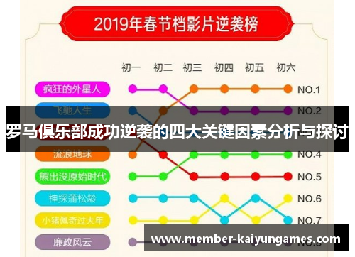 罗马俱乐部成功逆袭的四大关键因素分析与探讨