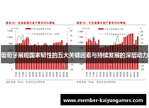 葡萄牙展现国家韧性的五大关键因素与持续发展的深层动力