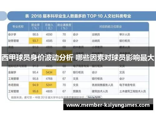 西甲球员身价波动分析 哪些因素对球员影响最大