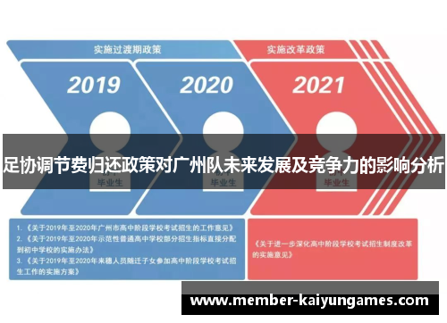 足协调节费归还政策对广州队未来发展及竞争力的影响分析