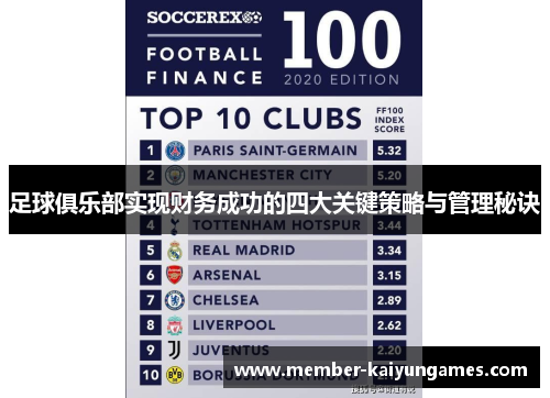 足球俱乐部实现财务成功的四大关键策略与管理秘诀 足球俱乐部实现财务成功的四大关键策略与管理秘诀
