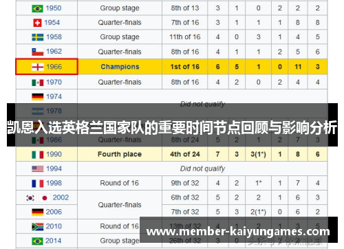凯恩入选英格兰国家队的重要时间节点回顾与影响分析