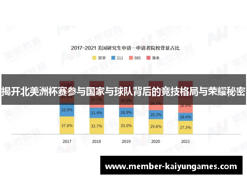 揭开北美洲杯赛参与国家与球队背后的竞技格局与荣耀秘密