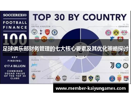 足球俱乐部财务管理的七大核心要素及其优化策略探讨