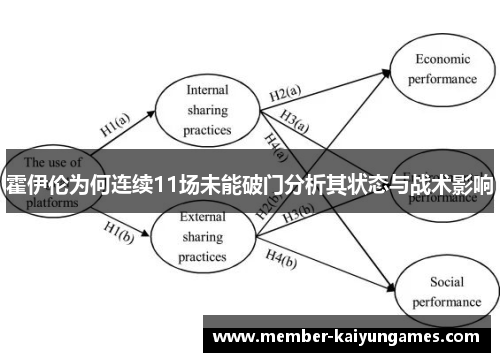 霍伊伦为何连续11场未能破门分析其状态与战术影响