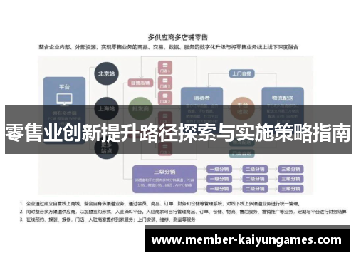 零售业创新提升路径探索与实施策略指南