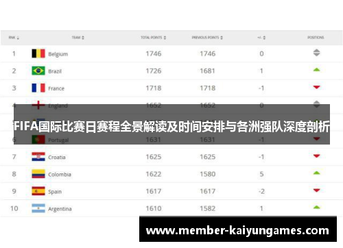 FIFA国际比赛日赛程全景解读及时间安排与各洲强队深度剖析