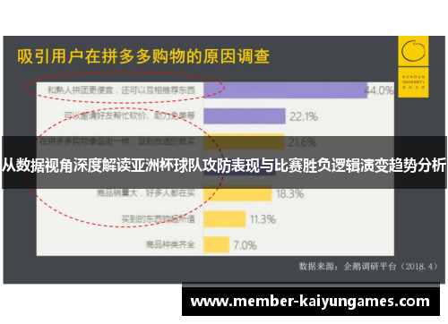 从数据视角深度解读亚洲杯球队攻防表现与比赛胜负逻辑演变趋势分析