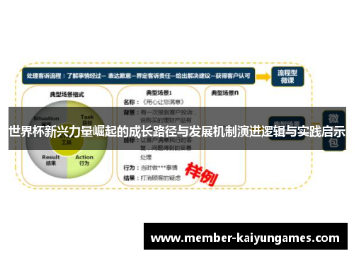 世界杯新兴力量崛起的成长路径与发展机制演进逻辑与实践启示