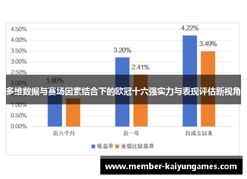 多维数据与赛场因素结合下的欧冠十六强实力与表现评估新视角