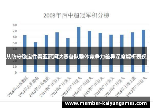 从防守稳定性看亚冠淘汰赛各队整体竞争力差异深度解析表现