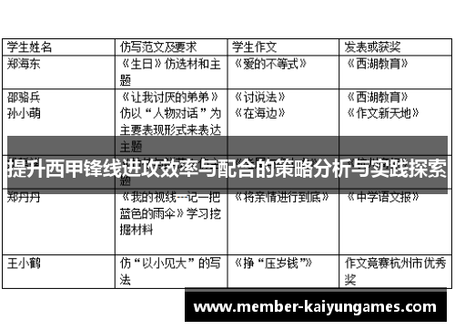 提升西甲锋线进攻效率与配合的策略分析与实践探索