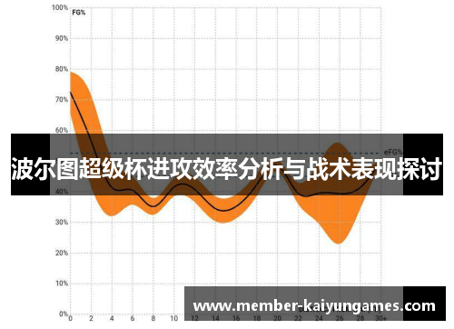 波尔图超级杯进攻效率分析与战术表现探讨