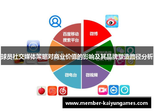 球员社交媒体策略对商业价值的影响及其品牌塑造路径分析